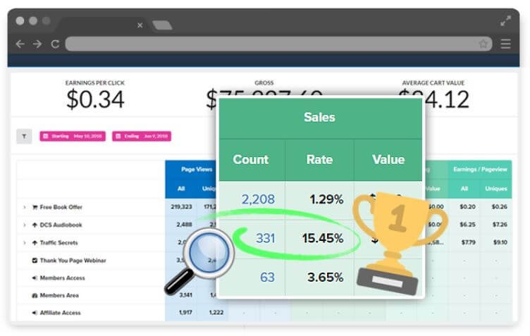 Comparing Costs Of ClickFunnels To WordPress Set Up