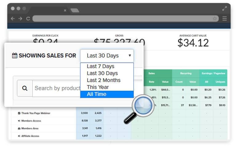 Comparing Costs Of ClickFunnels To WordPress Set Up